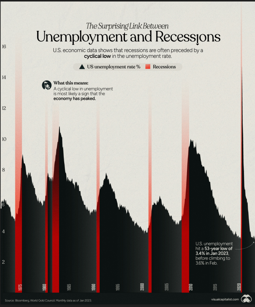 Безработица и рецессии.PNG